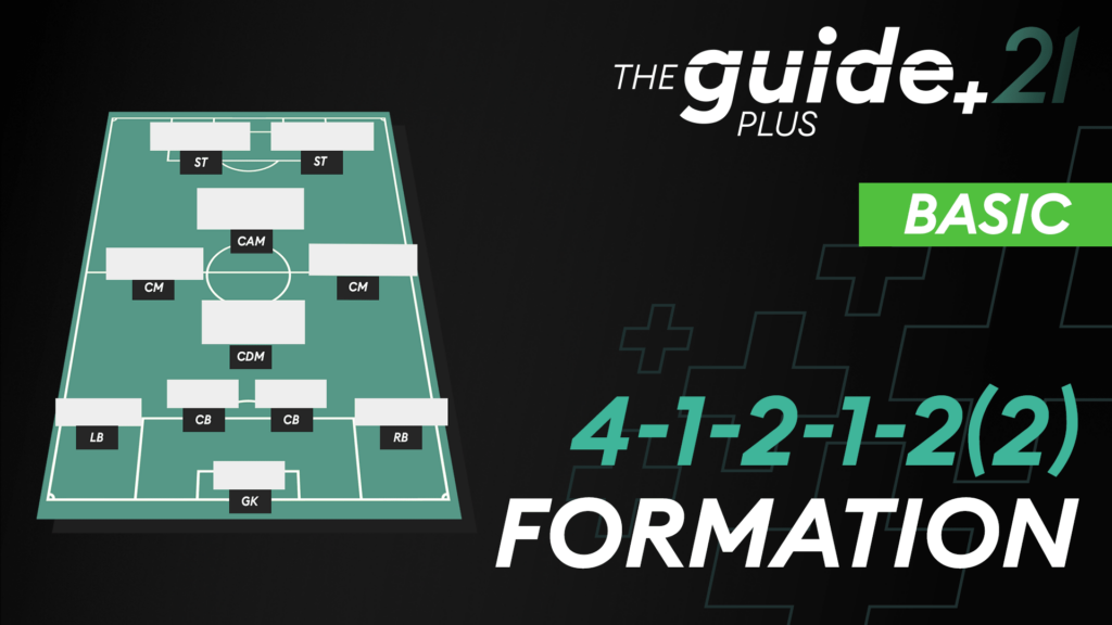 Read more about the article 41212 Formation Guide – Tiki Taka!