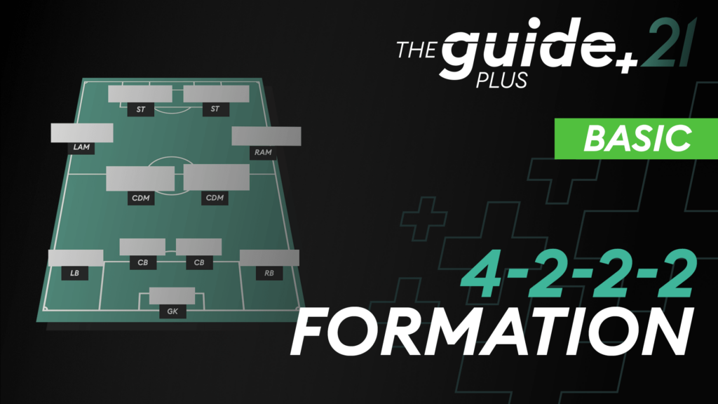 Read more about the article 4222 Formation Guide