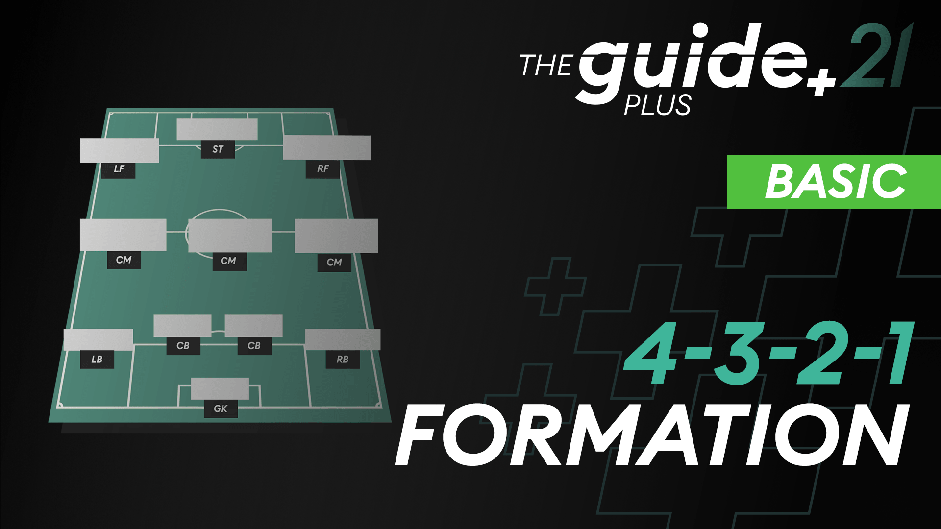 Read more about the article 4321 Formation Guide
