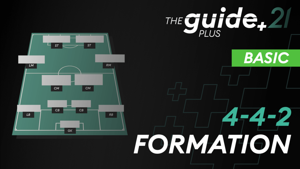 Read more about the article 442 Formation Guide – How to turn defense into offense dangerously!